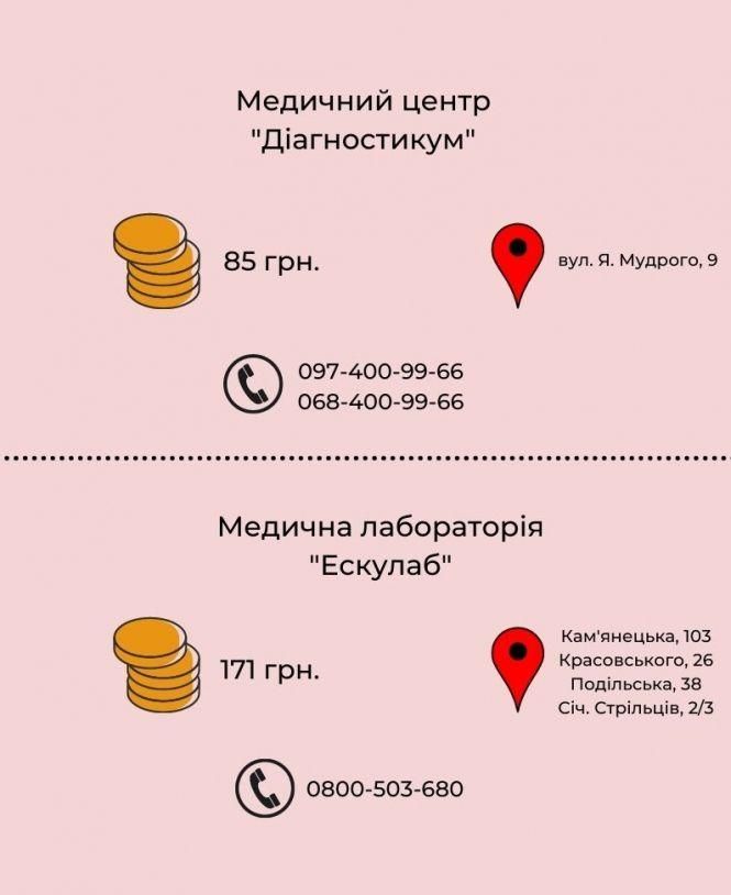 Новини Хмельницького - фото з Група крові підкаже, що краще їсти і не тільки. Де й за скільки її визначити у Хмельницькому