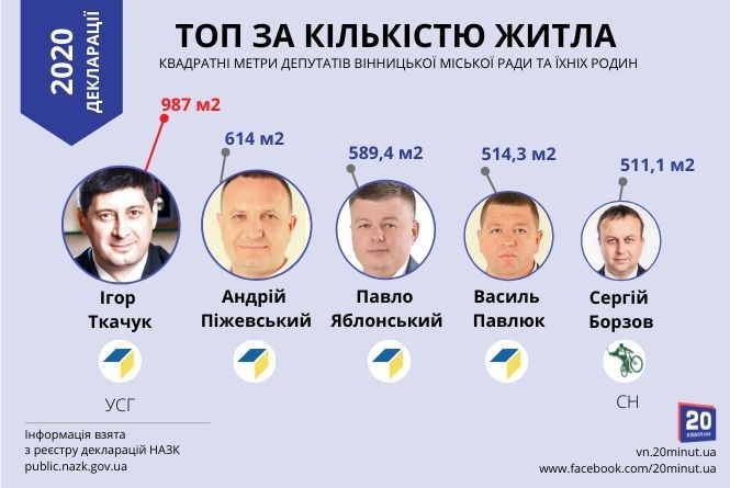 Новини Вінниці - фото з Дорогі авто та мільйони статків. Чим володіють депутати Вінницької міськради