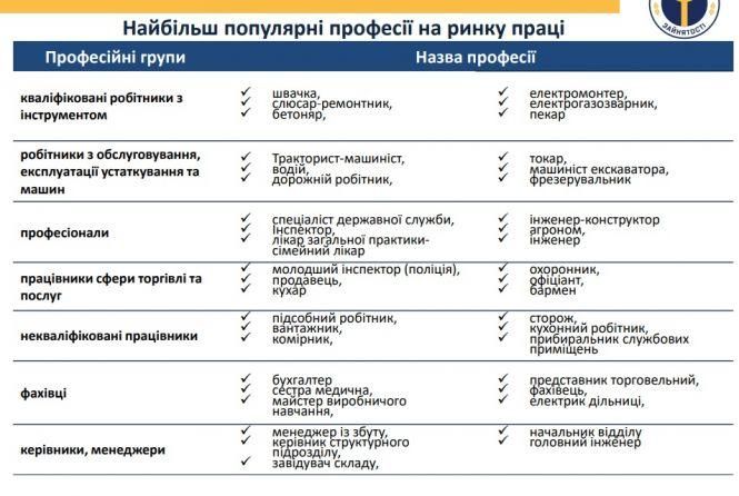 Новини Вінниці - фото з У травні на Вінниччині 22 тисячі людей зареєстровані офіційно безробітними