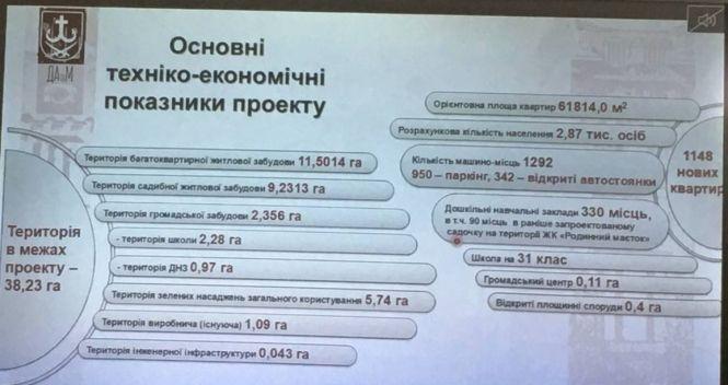Новини Вінниці - фото з Громадські слухання про новий мікрорайон у центрі Вінниці. Що на них вирішили?