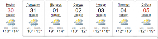 Новини Хмельницького - фото з Червень прийде до Хмельницького з дощем та похолоданням: прогноз погоди
