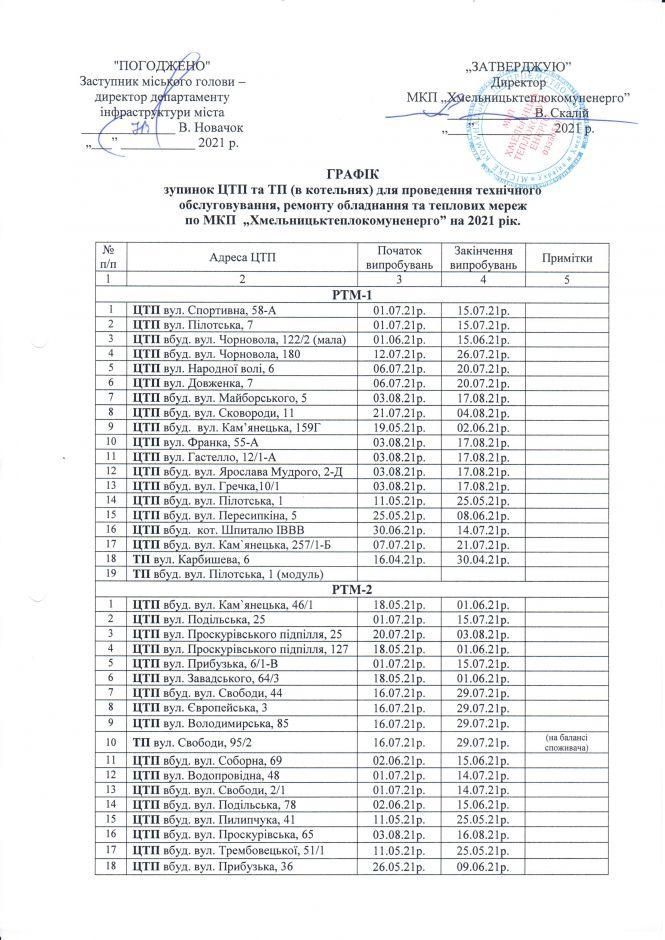 Новини Хмельницького - фото з Де у Хмельницькому відключатимуть гарячу воду в червні