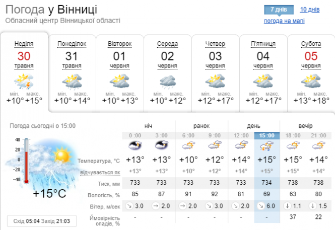 Новини Вінниці - фото з Травневий град у Вінниці. За декілька хвилин земля вкрилась горошинами