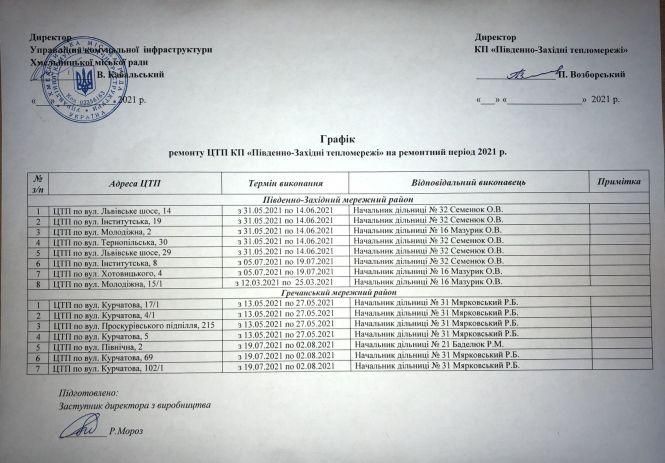 Новини Хмельницького - фото з Де у Хмельницькому відключатимуть гарячу воду в червні