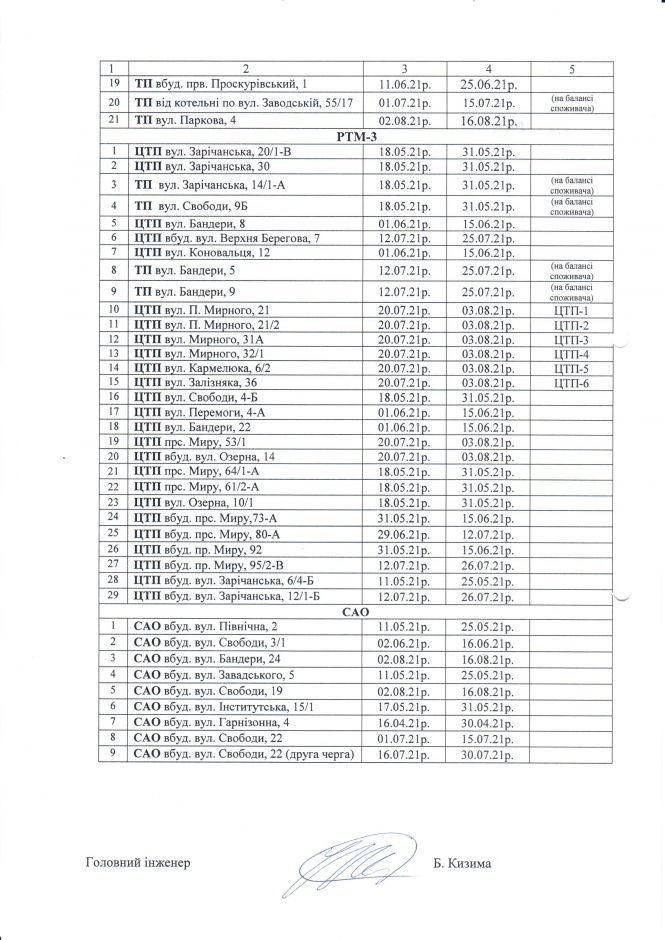Новини Хмельницького - фото з Де у Хмельницькому відключатимуть гарячу воду в червні