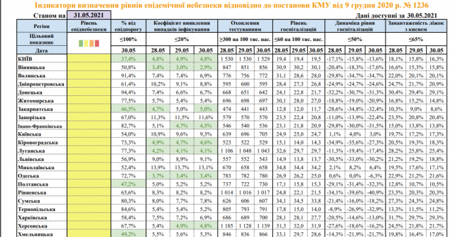 Новини Хмельницького - фото з Деякі регіони України близькі до "зеленої" зони карантину