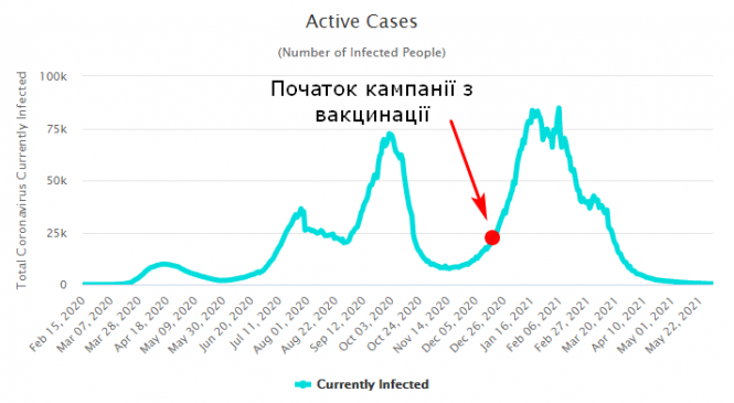 Новини Хмельницького - фото з Вакцинація від COVID-19 у Хмельницькому: хто та як може зробити