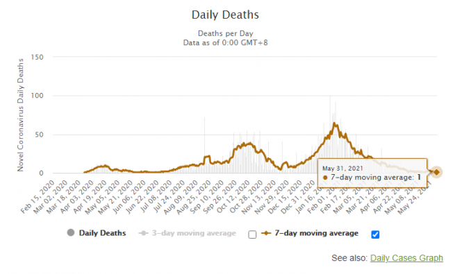 Новини Хмельницького - фото з Вакцинація від COVID-19 у Хмельницькому: хто та як може зробити
