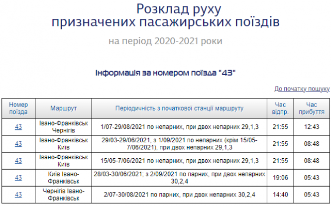 Новини Хмельницького - фото з Укрзалізниця подовжила маршрути кількох поїздів.  Які з них курсуватимуть через Хмельницький
