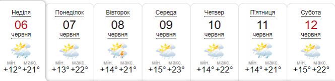 Новини Хмельницького - фото з Україну декілька днів заливатиме дощами: прогноз погоди