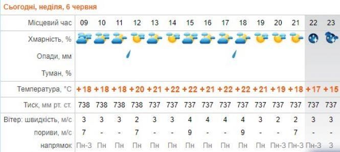 Новини Козятина - фото з Капосні дощі повертаються. Про погоду у Козятині і не тільки