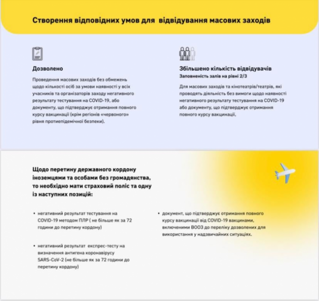 Новини Вінниці - фото з В Україні змінили обмеження карантину. Зеленій зоні відповідає 15 областей