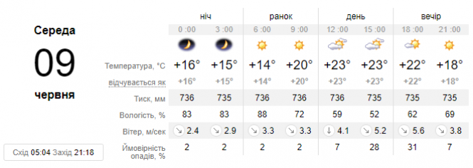 Новини Хмельницького - фото з Україну накриють грози, місцями з градом та шквалами: синоптики попередили про негоду