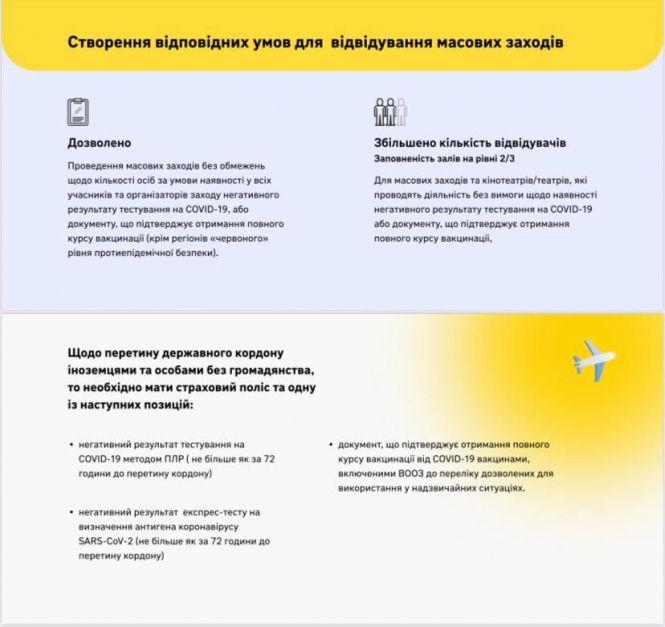 Новини Житомира - фото з В Україні пом’якшено карантинні обмеження: що змінилося