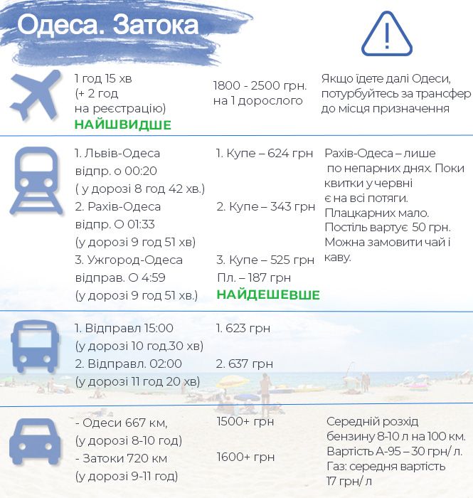 Новини Тернополя - фото з Їдемо на море. Ми порахували, яким транспортом найдешевше, а яким найшвидше чи найкомфортніше