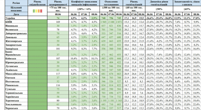 Новини Вінниці - фото з Україна перейшла в зелену зону карантину. Які обмеження ще діють?