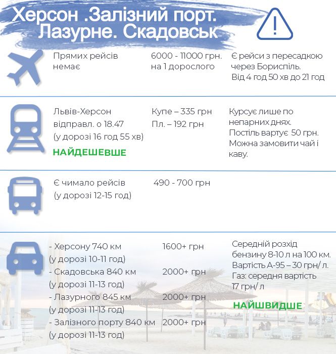 Новини Тернополя - фото з Їдемо на море. Ми порахували, яким транспортом найдешевше, а яким найшвидше чи найкомфортніше