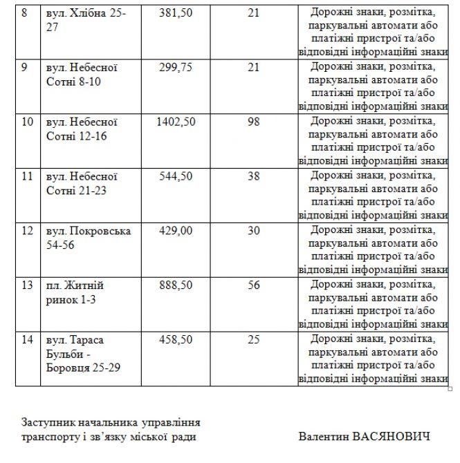 Новини Житомира - фото з У Житомирі розпочали активну роботу інспектори з паркування та нарешті визначились з місцями для паркінгу