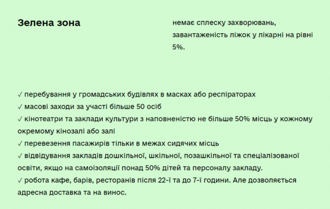 Новини Вінниці - фото з Україна перейшла в зелену зону карантину. Які обмеження ще діють?