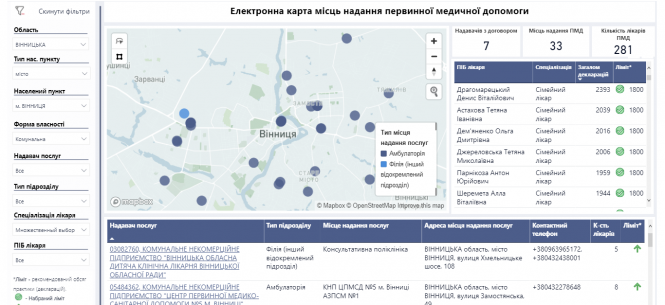 Новини Вінниці - фото з Склали рейтинг сімейних лікарів Вінниці. До кого ще можна записатись?