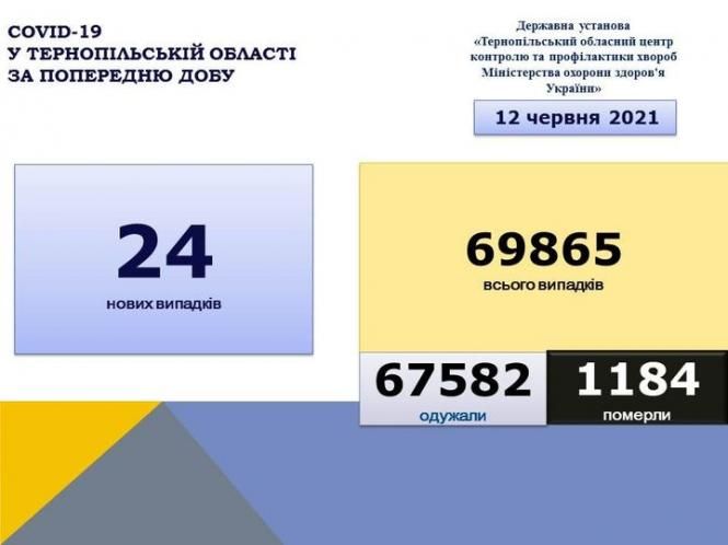 На зображенні може бути: текст