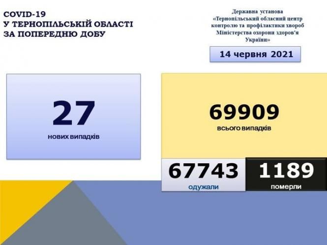 На зображенні може бути: текст