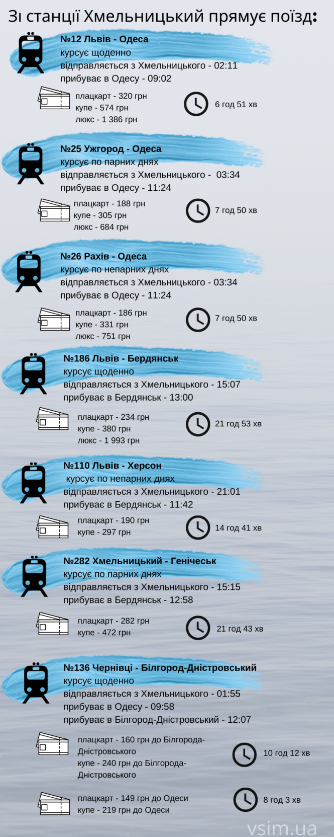 Новини Хмельницького - фото з За скільки та якими потягами можна доїхати з Хмельницького до моря (ІНФОГРАФІКА)