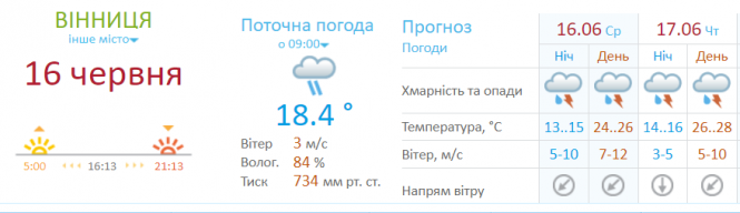 Новини Вінниці - фото з Знову погіршиться погода. Негода вируватиме в 12-ти областях