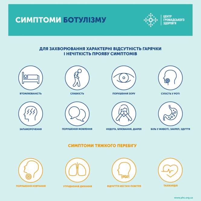 Новини Вінниці - фото з Тяжке харчове отруєння. Про небезпеку ботулізму та симптоми хвороби