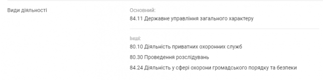 Новини Вінниці - фото з Для чого кийки та бронежилети «Муніципальній варті»? Запитали начальника служби й не тільки