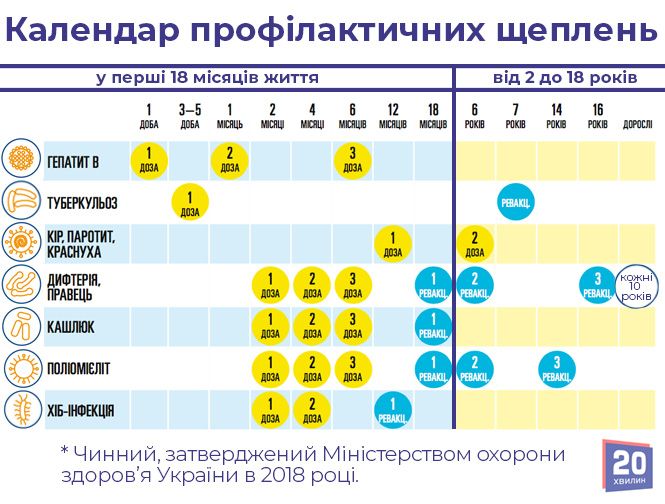 Новини Вінниці - фото з Вакцинація, але не проти COVID-19: як дорослим зробити щеплення від інших небезпечних хвороб