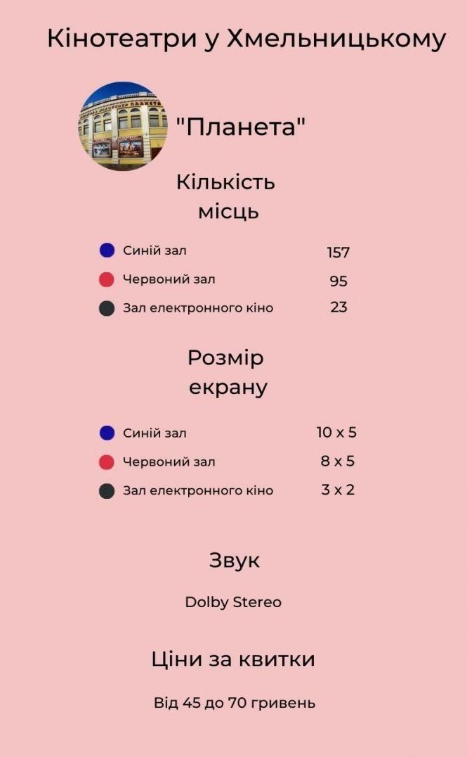Новини Хмельницького - фото з Місця, екрани, ціни. Що пропонують хмельницькі кінотеатри (ІНФОГРАФІКА)