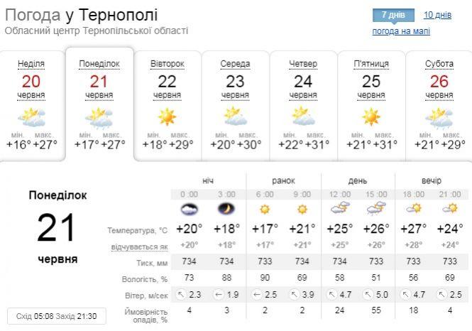 Погода в июле 2024г. Погода на 23. Погода в Одессе. Погода на 23 июля.