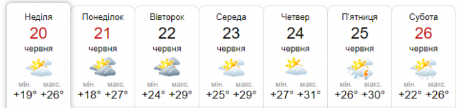 Новини Хмельницького - фото з Хмельницький охопить спека з дощами: прогноз на тиждень