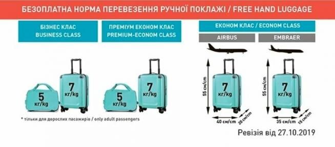 Новини Вінниці - фото з Правила перевезення багажу авіакомпаніями України в 2021 році Для пасажирів авіакомпанії Windrose дозволяється взяти з собою на борт ручну поклажу вагою 7 кг і розмірами 55х35х15.