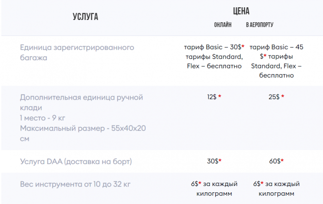 Новини Вінниці - фото з Правила перевезення багажу авіакомпаніями України в 2021 році На рейсах SkyUp розмір ручної поклажі залежить до вартості вашого квитка і обраного тарифу