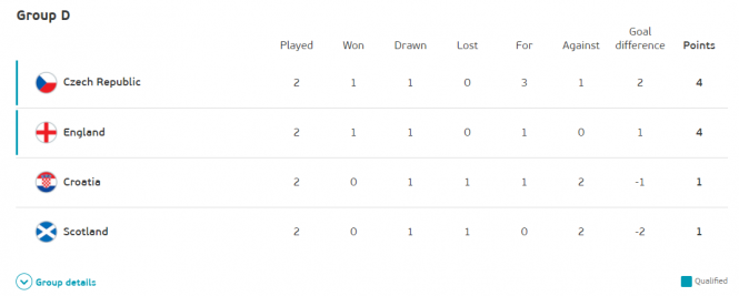 Новини Вінниці - фото з Як збірна України може вийти в 1/8 фіналу Євро-2020. Оцінка шансів по групам