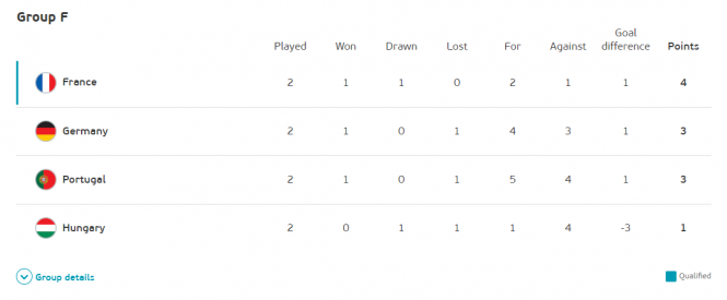 Новини Вінниці - фото з Як збірна України може вийти в 1/8 фіналу Євро-2020. Оцінка шансів по групам