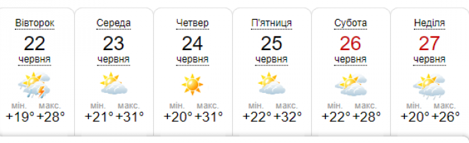 Новини Вінниці - фото з Спека в Україні посилюється: яку погоду очікувати до кінця тижня