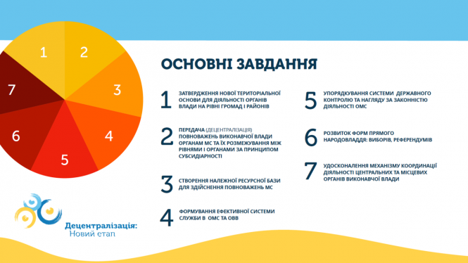 Новини Тернополя - фото з Як живуть села після об’єднання з Тернополем? Що кажуть старости , аналізуємо плюси і мінуси