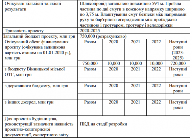 Новини Вінниці - фото з Для побудови мосту на Тяжилів будуть забирати землю у власників