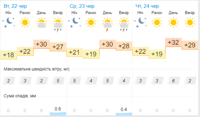 Новини Хмельницького - фото з Коли відступить спека в Україні: синоптик назвала дату