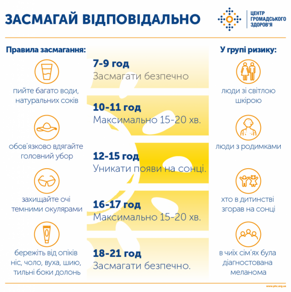 Новини Тернополя - фото з «Здорової засмаги» – не існує. Кому засмагати протипоказано та хто у групі ризику (ІНФОГРАФІКА)