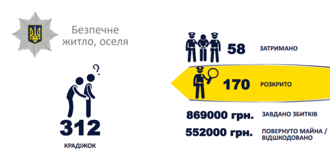 Новини Тернополя - фото з Які схованки надійні, а які ні. Де і що шукають "домушники" та як захистити свій дім під час відпустки Які схованки надійні, а які ні. Де і що шукають "домушники" та як захистити свій дім під час відпустки, фото №1 на сайті 20minut.ua