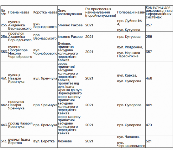 Новини Хмельницького - фото з Суворова на Яремчука. У Хмельницькому перейменують кілька вулиць і провулків