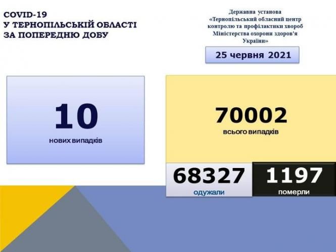 На зображенні може бути: текст