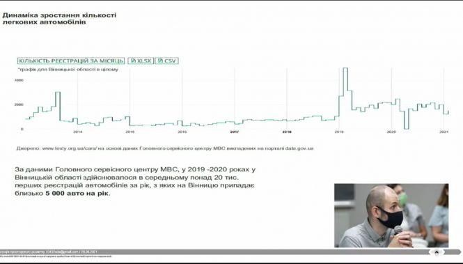 Новини Вінниці - фото з «Реформу парковок» готують для Замостя. Будуть платні стоянки та особливі умови