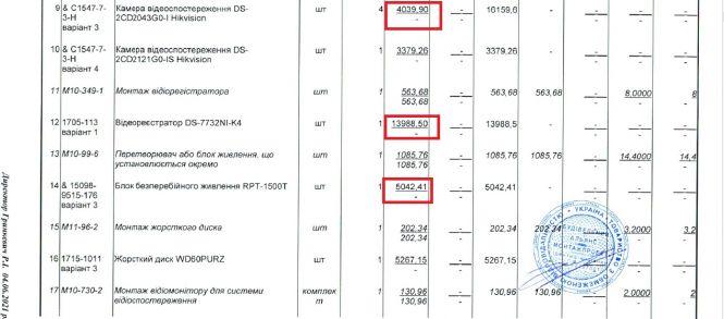 Новини Житомира - фото з 17 мільйонів за оновлення комунального басейну