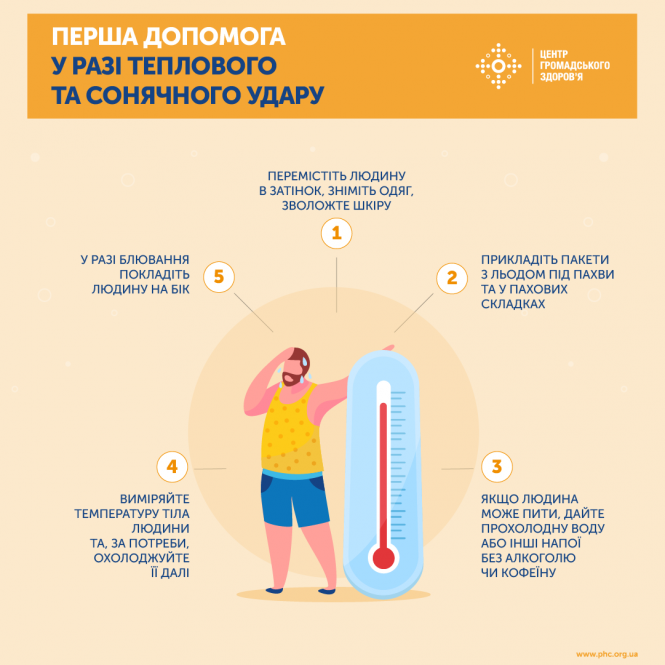Новини Вінниці - фото з Тепловий чи сонячний удар. Як попередити, визначити та допомогти