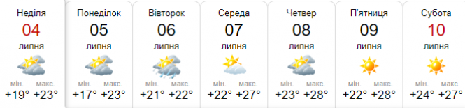 Новини Хмельницького - фото з Прогноз на тиждень: грози та літня спека у Хмельницькому